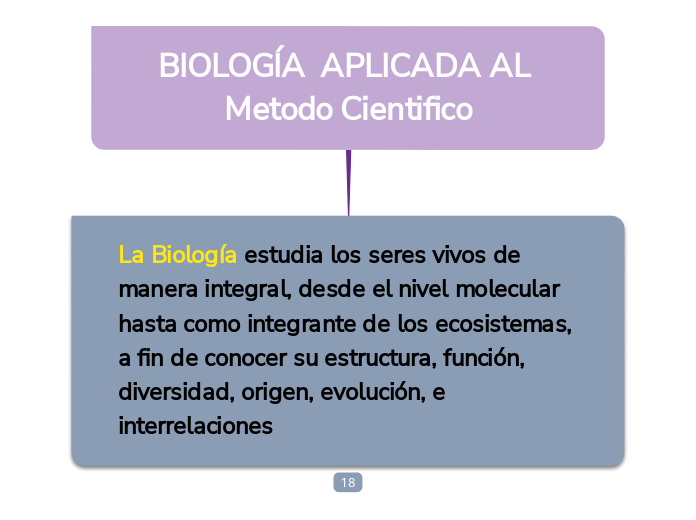 BIOLOGÍA APLICADA AL Metodo Cientifico Mind Map